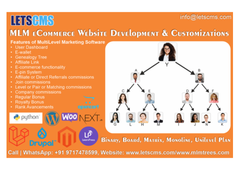 Features of Multi-level marketing Software Binary, Matrix, Unilevel