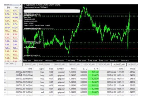 Buy Forex Expert Advisor and Skyrocket Your Profits!