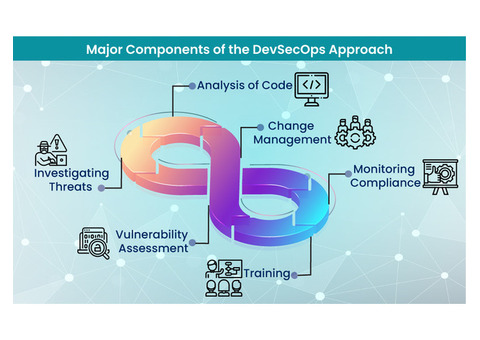 Devsecops Services in Dallas
