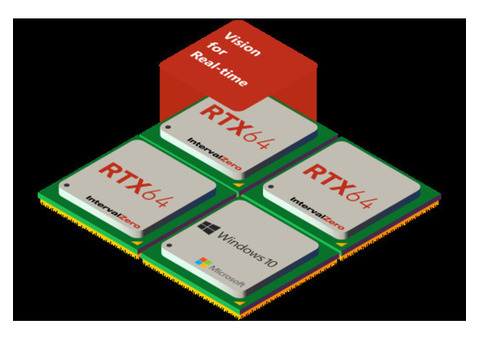 Unveiling IntervalZero Cutting-Edge RTOS: Precision and Reliability