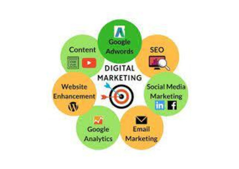 Boost Your Online Presence with Digital Marketing Outsourcing Company