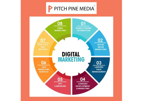 Unlocking Success: Top Digital Marketing Outsourcing agency in India
