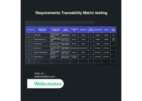 Requirements Traceability Matrix testing