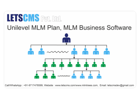 Unilevel MLM Software Features | Unilevel MLM Compensation Plan