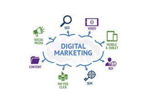 Business Potential with a Leading Digital Marketing Agency in Dubai