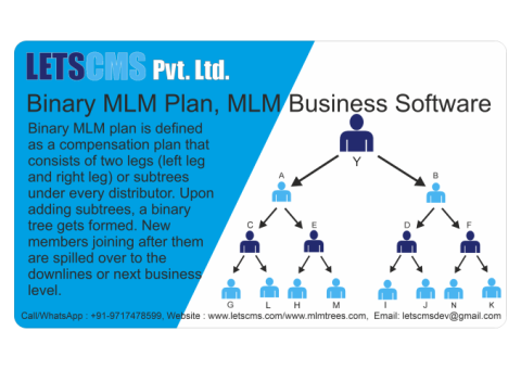 Binary MLM Compensation Plan | Business MLM Binary Plan, MLM Software