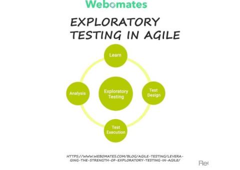 Exploratory testing in agile