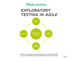 Exploratory testing in agile