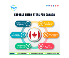 Express entry steps for Canada Immigration | Oris Visas