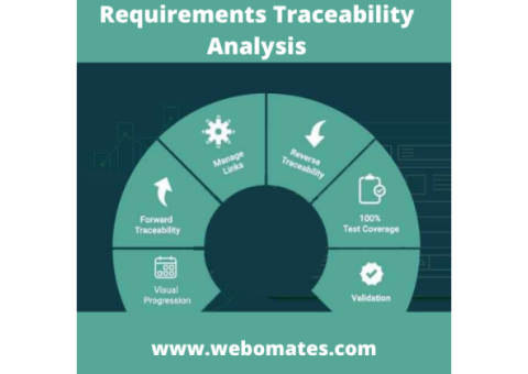 Requirements traceability analysis