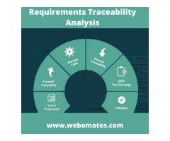 Requirements traceability analysis