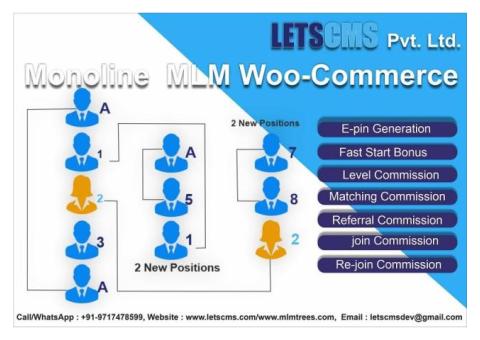 Monoline MLM Software, eCommerce | MLM Woocommerce Business Plan