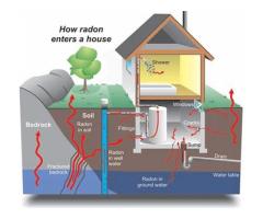 Radon Testing For Home in Utah