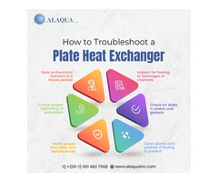 Heat Exchangers by Alaqua Inc