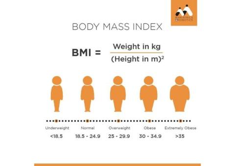 Free Online BMI Calculator India