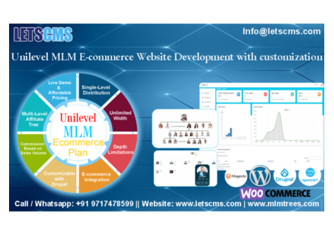 Unilevel investment MLM software | MLM unilevel marketing