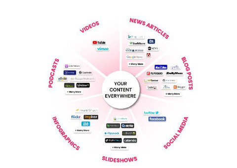 Get Your Roofing Business Found Online!
