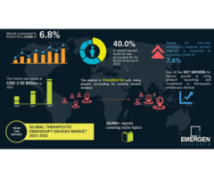 Perfect Endoscopy Device Market