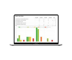 Case Management Softwares Burlingame