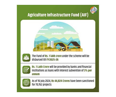 Transforming Agriculture in UP: Infrastructure Driving Progress