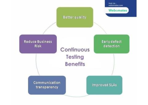 Continuous testing benefits