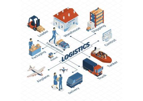 Experience the Best Supply Chain Solutions Tracking System - CARGOES