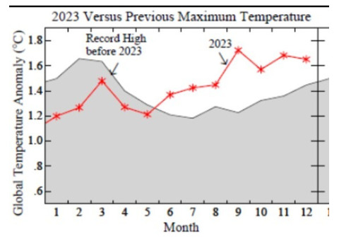 reverse global warming
