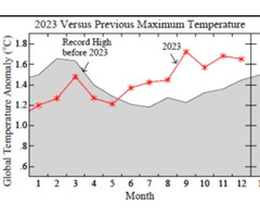 reverse global warming