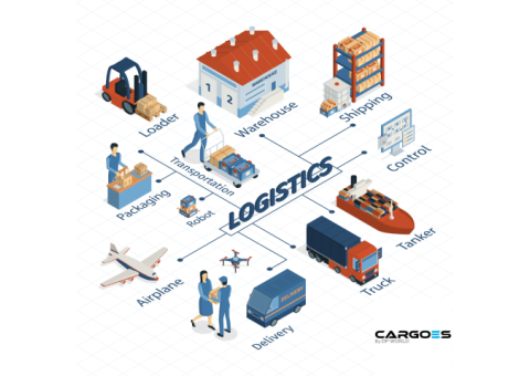 Forwarding ERP Software | Cargoes