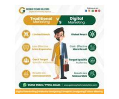 Top and Best Digital Marketing Agency in Hyderabad