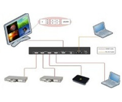 KVM over IP