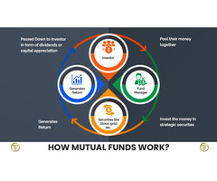 How Mutual Funds Work: Start Investing Like the Pros Today