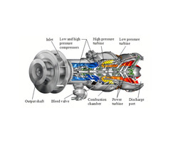 Gas Turbine Parts | Bangalore