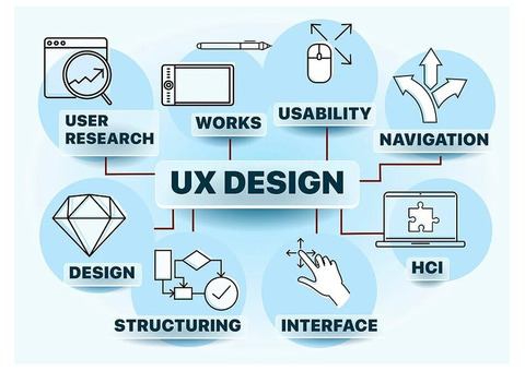 UX Design Agency