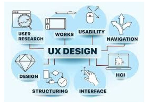 UX Design for the Modern Enterprise