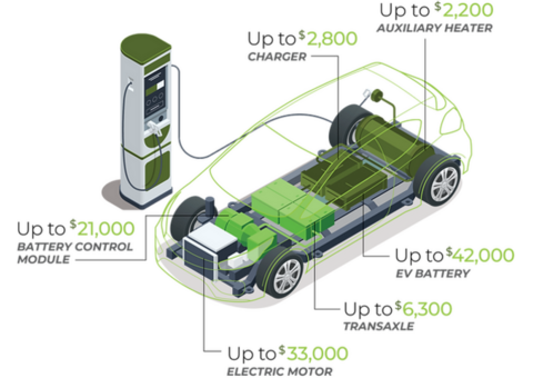 Electric Car Warranty Packages You Can Trust