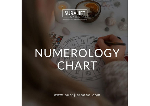 Numerology chart