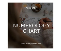 Numerology chart