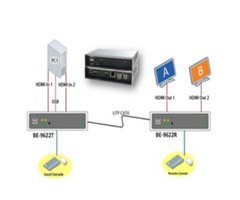 HD USB KVM Extender