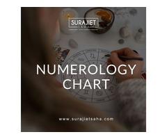 numerology chart