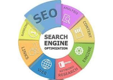 SEO Firm Atlanta