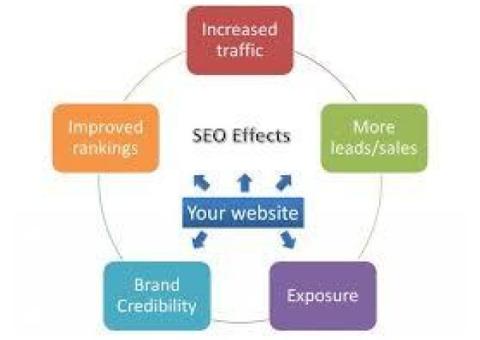 Best SEO Company in Atlanta