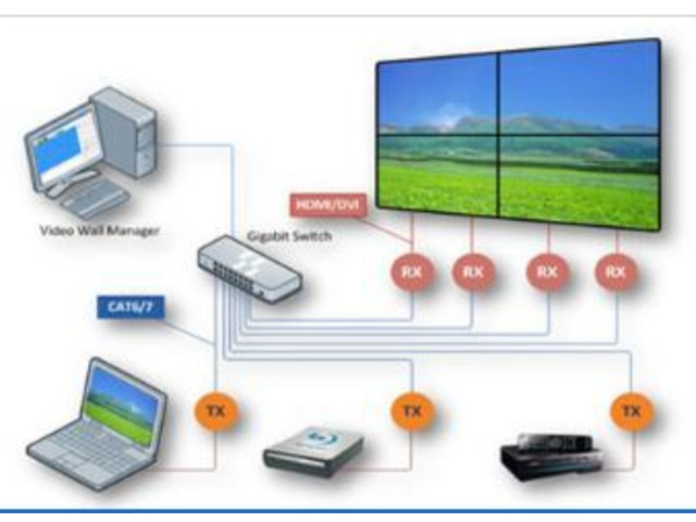 Access PCs remotely and mitigating time using the KVM over IP software