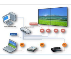 Access PCs remotely and mitigating time using the KVM over IP software