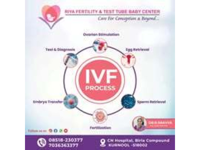 Female infertility treatment options at Riya Fertility