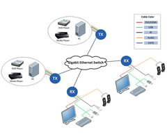 DVI extender - 1/1