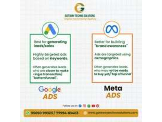 Expert Social Media Management in Hyderabad | Gateway Techno Solutions