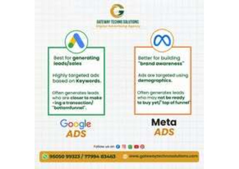 Expert Social Media Management in Hyderabad | Gateway Techno Solutions