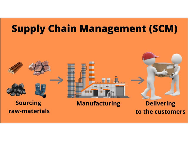 Supply Chain Management Course