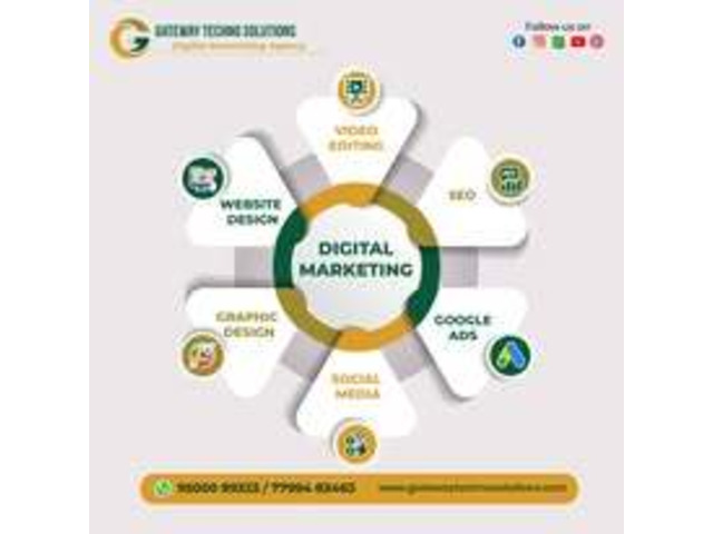 Expert Social Media Management in Bangalore | Gateway Techno Solutions